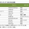 まとめサイトの訪問者数ランキング