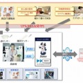 高齢者支援サービスのイメージ