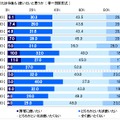 デビットカードを今後使いたいか