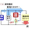 電源制御の動作の仕組み