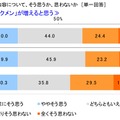 建設業界で働く男性についての意識j調査