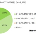 「光セット割」の認知度