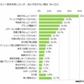 「光セット割」加入予定がない理由