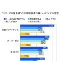 飲んだ時の感想