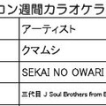 オリコン週間カラオケランキング（集計期間：3/16～3/22）