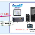 「DressUP Cockpit FT」によるサーバ監視