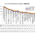 「健康意識とストレスに関する調査」