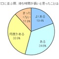 待ち時間が長いと思ったこと