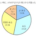 ATMが見つからないと思ったこと