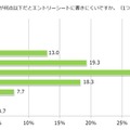 「TOEICテスト」について、何点以下だと書きにくいか