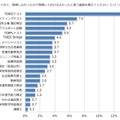 取得しておけばよかったと思う資格