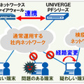 防御動作は自動化されており、初動対応が迅速となっているため、被害拡大リスクを大幅に低減できる点が特徴だ（画像はプレスリリースより）