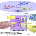 スライス相互接続（スライスフェデレーション）概要図