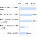 LINEクーポンについて（n＝57）