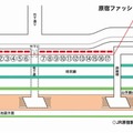 JR原宿駅における展示場所