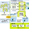 アカウントプロテクター機能概要