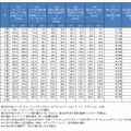 我が国のインターネットにおけるトラフィックの集計・試算