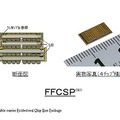 FFCSPの参考資料