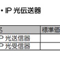 価格