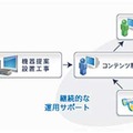 サービスイメージ図