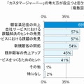 「カスタマージャーニー」の考え方が、企業で役立つシーン