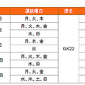 ジェットスター・ジャパンは6月1日から東京（成田）－香港線の運航を開始。週3往復（月・火・木）からスタートさせる