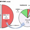 2つの法令遵守の取組