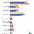 なぜ、スマートフォンを利用したいと思わないのですか？（n=334人）