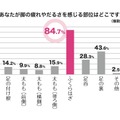 脚の疲れやだるさを感じる部位について