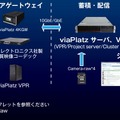 製品はviaPlatz 4K/8K用装置、ストリームモニタ装置、それらのソフトウェアライセンスなどで構成。ネットワークを介したノンリニア編集にも対応する（画像は同社リリースより）。