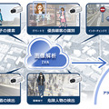 無人監視と異常検出通知を行う監視カメラシステム……JVCケンウッドと日本IBM 画像