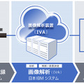 JVCケンウッドと日本IBMの協業により生まれたソリューションで、監視装置や発報装置にJVCケンウッドの製品を使用する。監視カメラシステムをより効率的に運用できるようになる（画像はプレスリリースより）