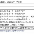 「ブクログ インサイト」の概要