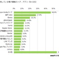 利用している電子書籍ストア、アプリ