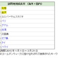 急上昇ランキング