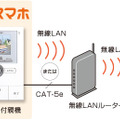 無線LANで接続されたスマートフォン、タブレット端末をインターホンの増設親機として使用することが可能