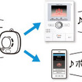 モニター付親機に接続された住宅用火災警報器やコールボタンからの警報も受信