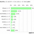 現在利用している端末機種