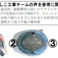 建設現場で働く女性技術者の増加を受け、女性専用仕様の製品を開発することで、安全性と機能面を両立させた。あご紐を透明とした日焼け跡対策など、細かな仕様も女性向けとなっている（画像はプレスリリースより）