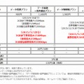 料金プラン改定内容