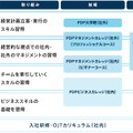 社員の成長を促す仕組みとして導入している“PDPカレッジシステム”