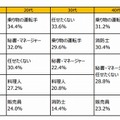 ロボットに任せてもいいと思う仕事は何ですか？