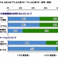 社会人としてのアリ・ナシ