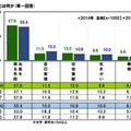 自身にとって仕事とは何か？