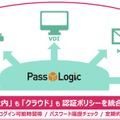 「PassLogicエンタープライズ・エディション」は、データへのアクセス時に必要な認証を行うログインシステム。社内でも、社外からも同じ認証システムを使ってログインできるのが特徴(画像は公式サイトより)