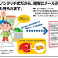 「阪神あんしんサービス『登下校 ミマモルメ』」は、子どもが意識せず利用できる点が大きなメリットだ（画像はプレスリリースより）