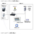 システム構成