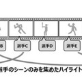 パ・リーグTVの対戦検索サービス画面