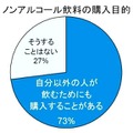 トレンド総研の調査