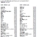 この1ヶ月に利用、あるいはアクセスしたサービス　全体